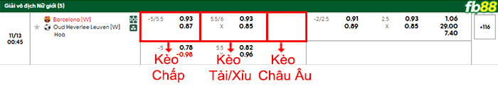 fb88-bang-keo-tran-dau-Nu-Barcelona-vs-Nu-Oud-Heverlee-13-11-2025