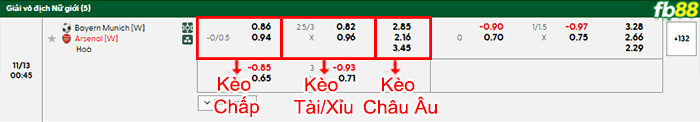 fb88-bang-keo-tran-dau-Nu-Bayern-Munich-vs-Nu-Arsenal-13-11-2025