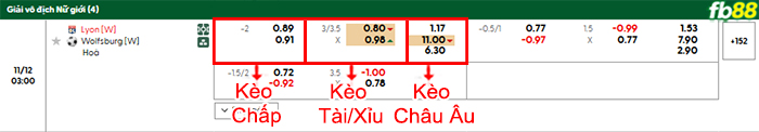 fb88-bang-keo-tran-dau-Nu-Lyon-vs-Nu-Wolfsburg-12-11-2025