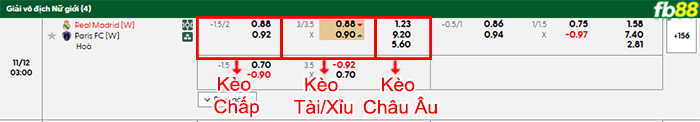 fb88-bang-keo-tran-dau-Nu-Real-Madrid-vs-Nu-Paris-12-11-2025