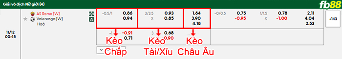 fb88-bang-keo-tran-dau-Nu-Roma-vs-Nu-Valerenga-12-11-2025