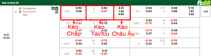 fb88-bang-keo-tran-dau-Olympiacos-vs-Real-Madrid-27-11-2025