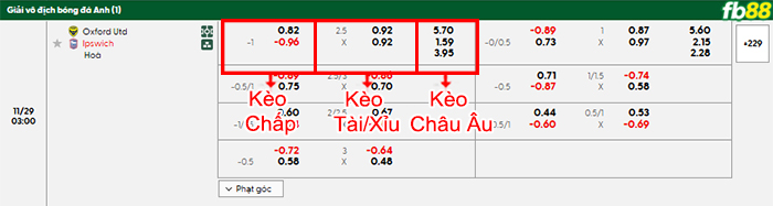 fb88-bang-keo-tran-dau-Oxford-United-vs-Ipswich-29-11-2025