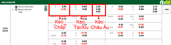 fb88-bang-keo-tran-dau-PSG-vs-Bayern-Munich-05-11-2025