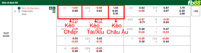 fb88-bang-keo-tran-dau-PSG-vs-Tottenham-27-11-2025