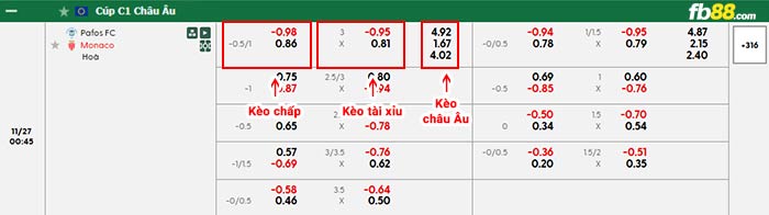 fb88-bảng kèo trận đấu Pafos vs Monaco