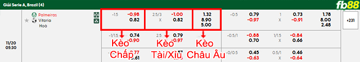 fb88-bang-keo-tran-dau-Palmeiras-vs-Vitoria-20-11-2025