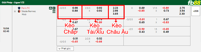 fb88-bang-keo-tran-dau-Paris-vs-Rennais-06-09-2025