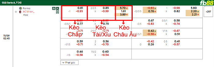 fb88-bang-keo-tran-dau-Parma-vs-AC-Milan-09-11-2025