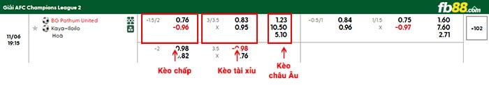 fb88-bảng kèo trận đấu Pathum vs Kaya