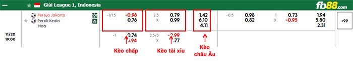 fb88-bảng kèo trận đấu Persija Jakarta vs Persik Kediri