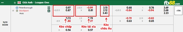 fb88-bảng kèo trận đấu Peterborough vs Stockport