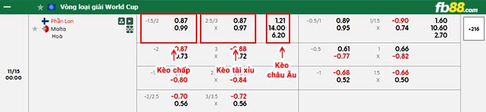 fb88-bảng kèo trận đấu Phần Lan vs Malta