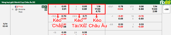 fb88-bang-keo-tran-dau-Phap-vs-Ukraine-14-11-2025