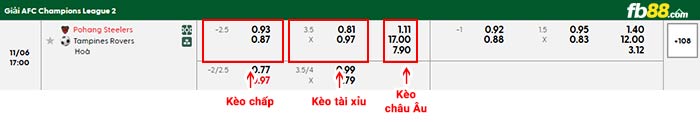 fb88-bảng kèo trận đấu Pohang vs Tampines Rovers