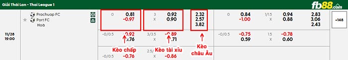 fb88-bảng kèo trận đấu Prachuap vs Port