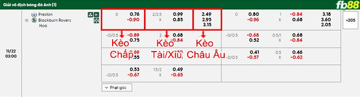 fb88-bang-keo-tran-dau-Preston-vs-Blackburn-22-11-2025