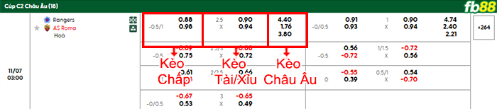fb88-bang-keo-tran-dau-Rangers-vs-AS-Roma-07-11-2025