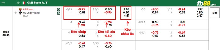 fb88-bảng kèo trận đấu Roma vs Midtjylland