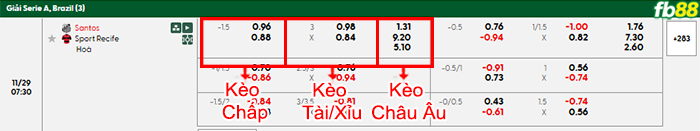 fb88-bang-keo-tran-dau-Santos-vs-Sport-Recife-29-11-2025