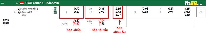 fb88-bảng kèo trận đấu Semen Padang vs Arema