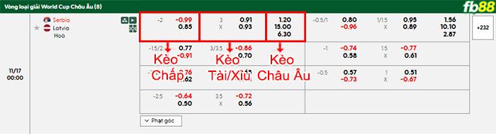 fb88-bang-keo-tran-dau-Serbia-vs-Latvia-17-11-2025