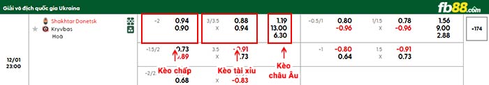 fb88-bảng kèo trận đấu Shakhtar Donetsk vs Kryvbas Kryvyi