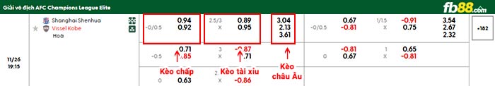 fb88-bảng kèo trận đấu Shanghai Shenhua vs Vissel Kobe