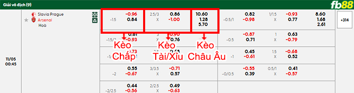 fb88-bang-keo-tran-dau-Slavia-Praha-vs-Arsenal-05-11-2025