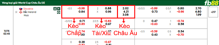 fb88-bang-keo-tran-dau-Slovakia-vs-Bac-Ailen-15-11-2025