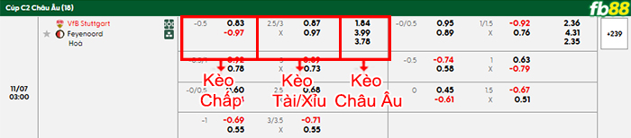 fb88-bang-keo-tran-dau-Stuttgart-vs-Feyenoord-07-11-2025