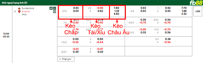 fb88-bang-keo-tran-dau-Sunderland-vs-Arsenal-09-11-2025