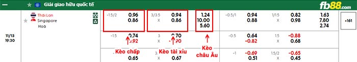 fb88-bảng kèo trận đấu Thái Lan vs Singapore