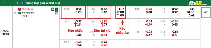 fb88-bảng kèo trận đấu Thổ Nhĩ Kỳ vs Bulgaria