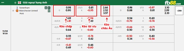 fb88-bảng kèo trận đấu Tottenham vs Man Utd