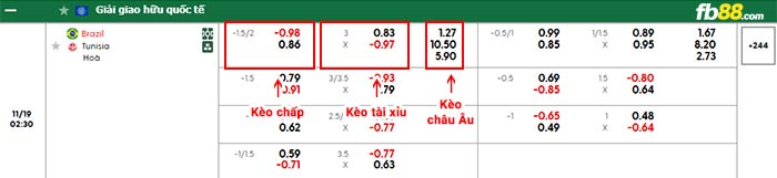 fb88-bảng kèo trận đấu Tunisia vs Brazil