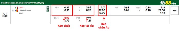 fb88-bảng kèo trận đấu U19 Italia vs U19 Moldova