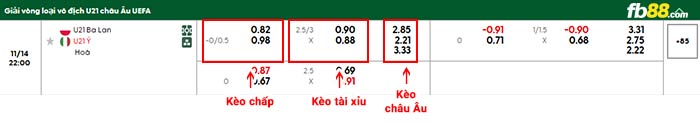 fb88-bảng kèo trận đấu U21 Ba Lan vs U21 Italia