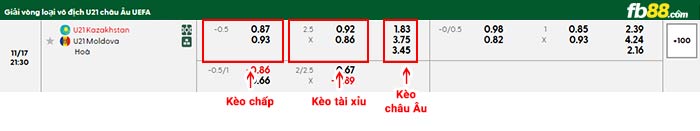 fb88-bảng kèo trận đấu U21 Kazakhstan vs U21 Moldova