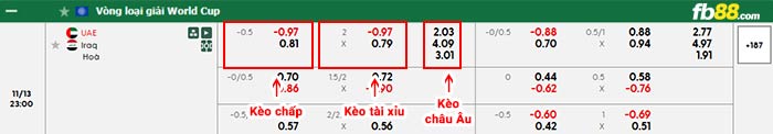 fb88-bảng kèo trận đấu UAE vs Iraq