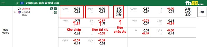 fb88-bảng kèo trận đấu Ukraine vs Iceland