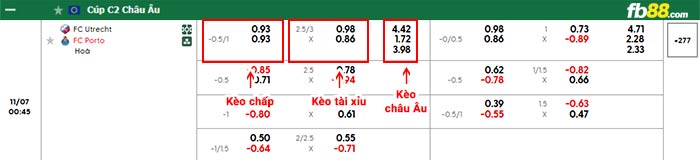 fb88-bảng kèo trận đấu Utrecht vs Porto