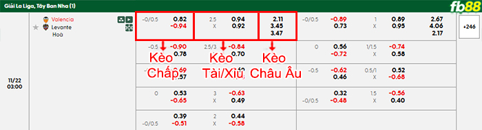 fb88-bang-keo-tran-dau-Valencia-vs-Levante-22-11-2025