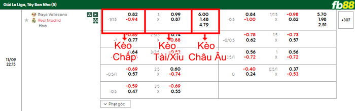 fb88-bang-keo-tran-dau-Vallecano-vs-Real-Madrid-09-11-2025