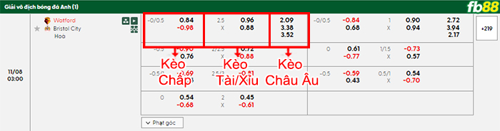 fb88-bang-keo-tran-dau-Watford-vs-Bristol-City-06-09-2025