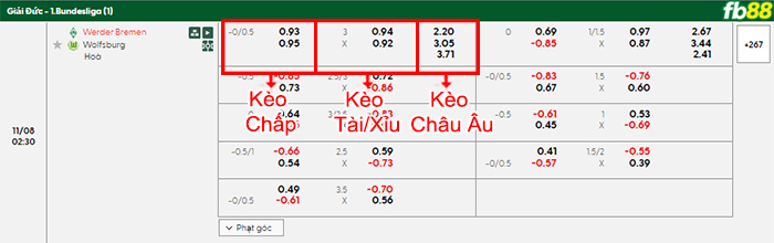 fb88-bang-keo-tran-dau-Werder-Bremen-vs-Wolfsburg-06-09-2025