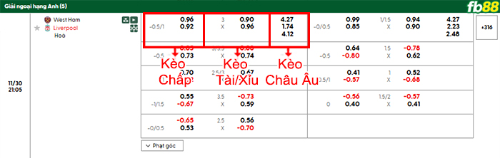 fb88-bang-keo-tran-dau-West-Ham-vs-Liverpool-30-11-2025