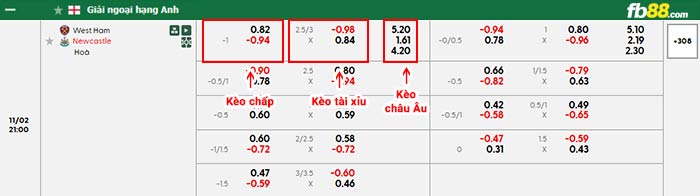 fb88-bảng kèo trận đấu West Ham vs Newcastle