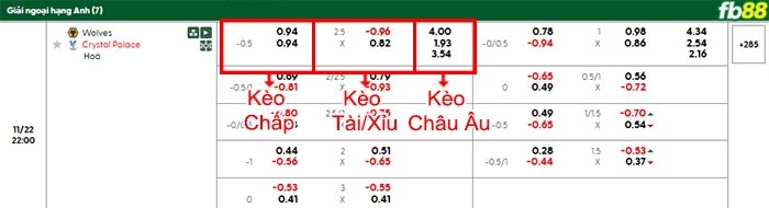 fb88-bang-keo-tran-dau-Wolves-vs-Crystal-Palace-22-11-2025