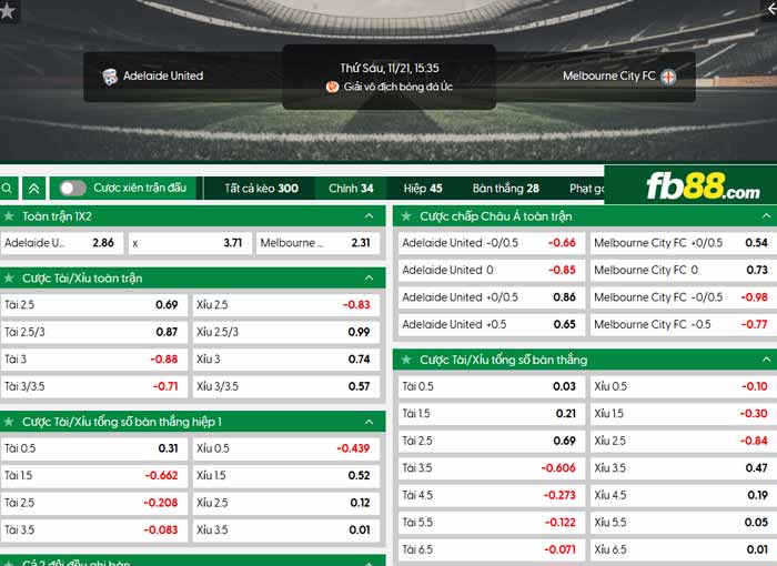 fb88-chi tiết kèo trận đấu Adelaide vs Melbourne City